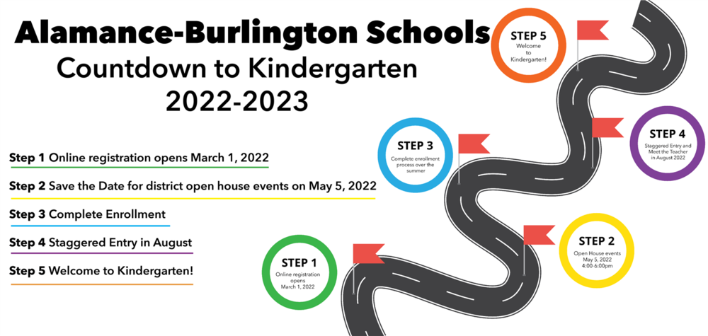 Countdown to Kindergarten 2022-2023 Roadmap: Step 1 Online Registration opens March 1, 2022 Step 2: Save the date for district open house events on may 5th, 2022 step 3: Complete Enrollment Step 4: Staggered Entry in August Step 5 Welcome to Kindergarten
