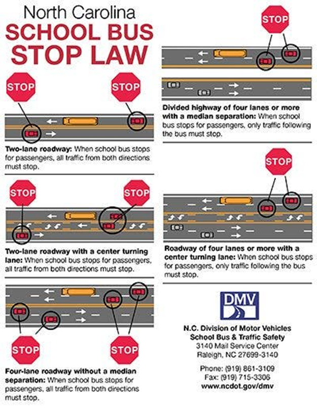 Graphic Explaining North Carolina's School Bus Stop Law and encouraging motorists to obey the laws and watch for yellow or red flashing lights.  